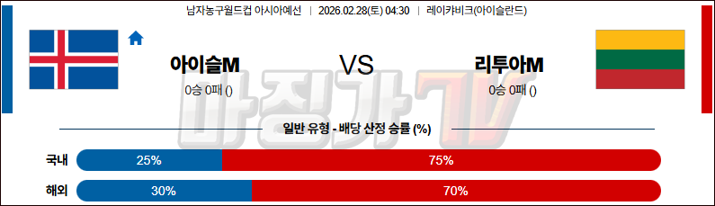 2026-02-28 농구월드컵 예선 아이슬란드 리투아니아 국내외경기분석 무료중계 스포츠분석 관련 이미지