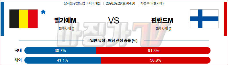 2026-02-28 농구월드컵 예선 벨기에 핀란드 국내외경기분석 무료중계 스포츠분석 관련 이미지