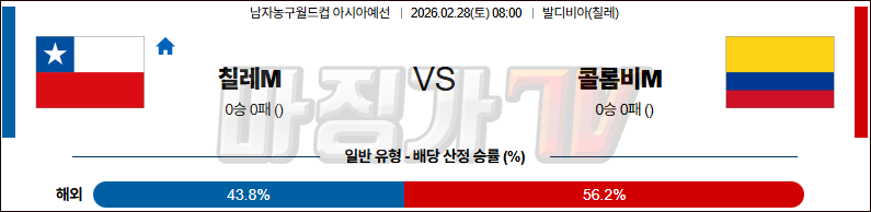2026-02-28 농구월드컵 예선 칠레 콜롬비아 국내외경기분석 무료중계 스포츠분석 관련 이미지