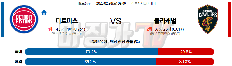 2026-02-28 NBA 디트로이트 피스톤스 클리블랜드 캐벌리어스 NBA분석 무료중계 스포츠분석 관련 이미지