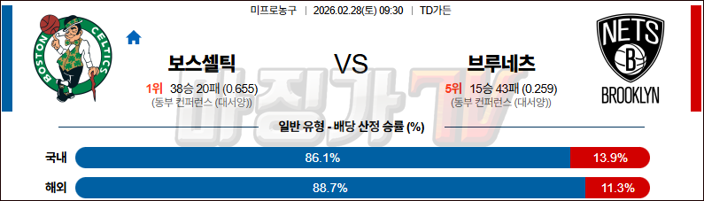 2026-02-28 NBA 보스턴 셀틱스 브루클린 네츠 NBA분석 무료중계 스포츠분석 관련 이미지