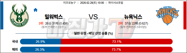 2026-02-28 NBA 밀워키 벅스 뉴욕 닉스 NBA분석 무료중계 스포츠분석 관련 이미지