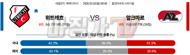 2026-03-02 에레디비지 FC 위트레흐트 AZ 알크마르 해외축구분석 무료중계 스포츠분석 관련 이미지