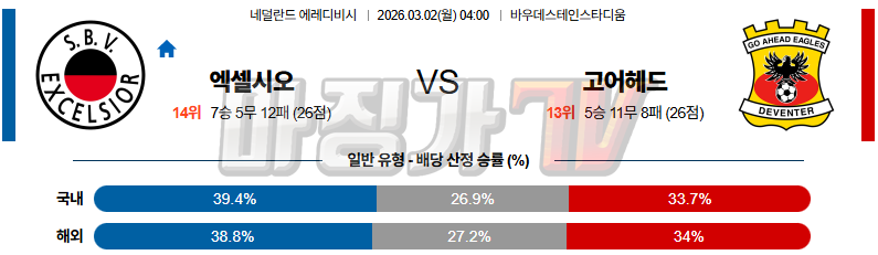 2026-03-02 에레디비지 엑셀시오르 고 어헤드 이글스 해외축구분석 무료중계 스포츠분석 관련 이미지