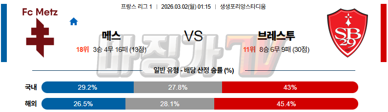 2026-03-02 리그앙 메스 스타드 브레스트 29 해외축구분석 무료중계 스포츠분석 관련 이미지