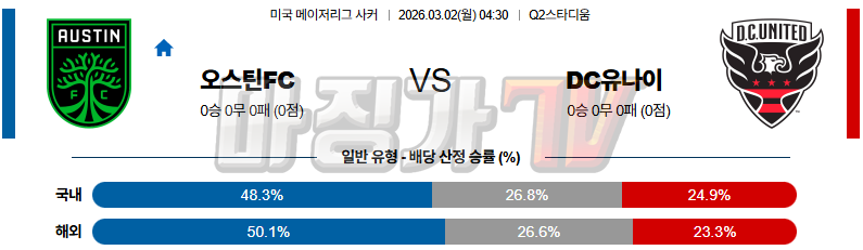 2026-03-02 메이저리그사커 오스틴 FC DC 유나이티드 해외축구분석 무료중계 스포츠분석 관련 이미지