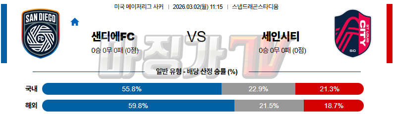 2026-03-02 메이저리그사커 샌디에고FC 세인트루이스 시티 FC 해외축구분석 무료중계 스포츠분석 관련 이미지