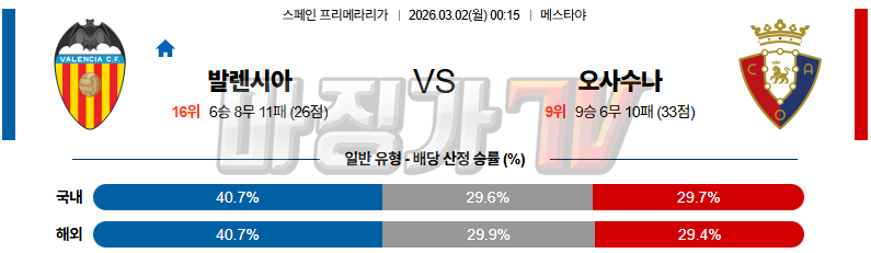 2026-03-02 라리가 발렌시아 CA 오사수나 해외축구분석 무료중계 스포츠분석 관련 이미지