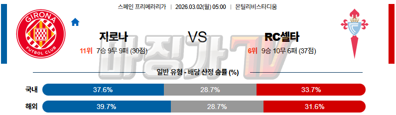 2026-03-02 라리가 지로나 FC 셀타 비고 해외축구분석 무료중계 스포츠분석 관련 이미지