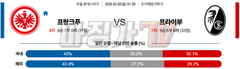 2026-03-02 분데스리가 프랑크푸르트 SC 프라이부르크 해외축구분석 무료중계 스포츠분석 관련 이미지