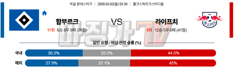 2026-03-02 분데스리가 함부르크 RB 라이프치히 해외축구분석 무료중계 스포츠분석 관련 이미지