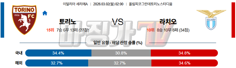 2026-03-02 세리에 A 토리노 FC SS 라치오 해외축구분석 무료중계 스포츠분석 관련 이미지