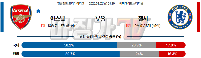 2026-03-02 프리미어리그 아스널 첼시 해외축구분석 무료중계 스포츠분석 관련 이미지