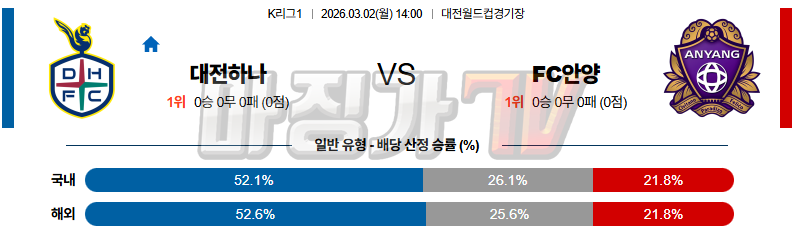 2026-03-02 K리그 1 대전 시티즌 FC 안양 K리그/J리그분석 무료중계 스포츠분석 관련 이미지