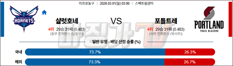 2026-03-01 NBA 샬럿 호네츠 포틀랜드 트레일블레이저 NBA분석 무료중계 스포츠분석 관련 이미지
