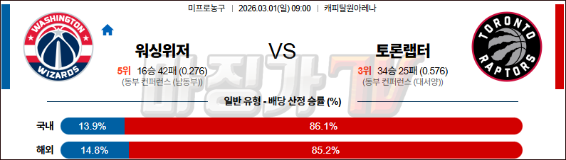 2026-03-01 NBA 워싱턴 위자드 토론토 랩터스 NBA분석 무료중계 스포츠분석 관련 이미지