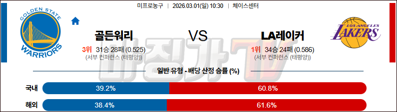 2026-03-01 NBA 골든스테이트 워리어스 LA 레이커스 NBA분석 무료중계 스포츠분석 관련 이미지