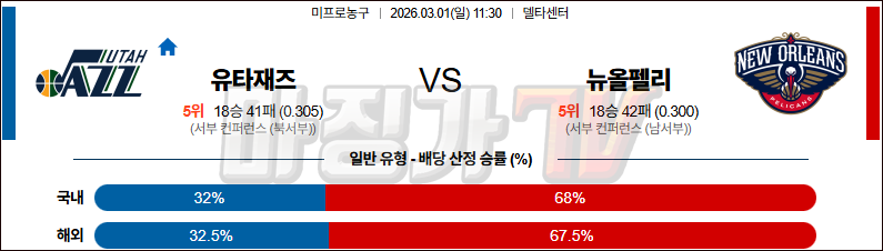 2026-03-01 NBA 유타 재즈 뉴올리언스 펠린컨즈 NBA분석 무료중계 스포츠분석 관련 이미지