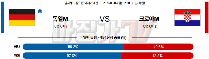 2026-03-02 농구월드컵 예선 독일 크로아티아 국내외경기분석 무료중계 스포츠분석 관련 이미지