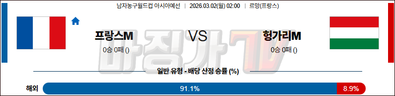 2026-03-02 농구월드컵 예선 프랑스 헝가리 국내외경기분석 무료중계 스포츠분석 관련 이미지