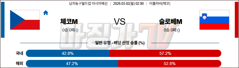 2026-03-02 농구월드컵 예선 체코 슬로베니아 국내외경기분석 무료중계 스포츠분석 관련 이미지