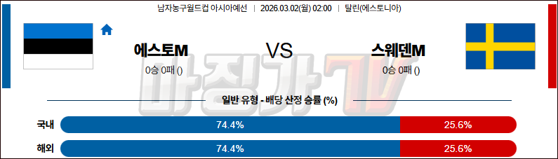 2026-03-02 농구월드컵 예선 에스토니아 스웨덴 국내외경기분석 무료중계 스포츠분석 관련 이미지