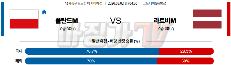 2026-03-02 농구월드컵 예선 폴란드 라트비아 국내외경기분석 무료중계 스포츠분석 관련 이미지