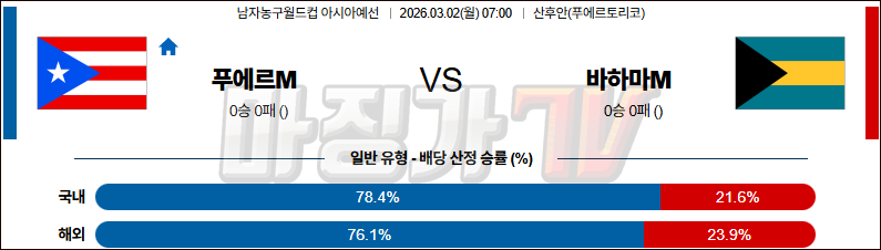 2026-03-02 농구월드컵 예선 푸에르토리코 바하마 국내외경기분석 무료중계 스포츠분석 관련 이미지