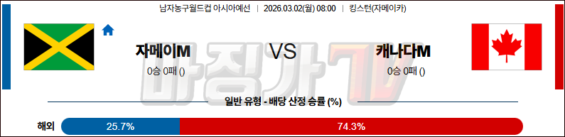2026-03-02 농구월드컵 예선 자메이카 캐나다 국내외경기분석 무료중계 스포츠분석 관련 이미지