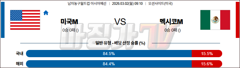 2026-03-02 농구월드컵 예선 미국 멕시코 국내외경기분석 무료중계 스포츠분석 관련 이미지