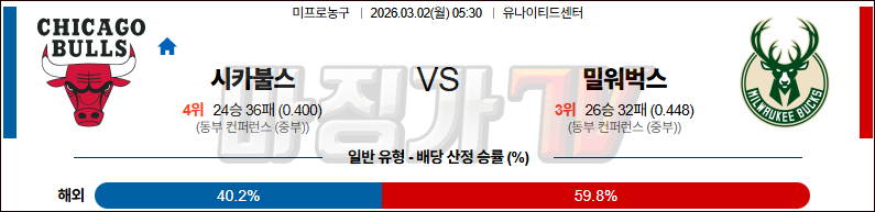 2026-03-02 NBA 시카고 불스 밀워키 벅스 NBA분석 무료중계 스포츠분석 관련 이미지