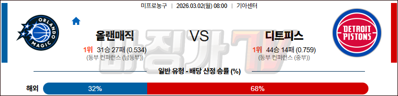 2026-03-02 NBA 올랜도 매직 디트로이트 피스톤스 NBA분석 무료중계 스포츠분석 관련 이미지