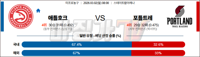 2026-03-02 NBA 애틀랜타 호크스 포틀랜드 트레일블레이저 NBA분석 무료중계 스포츠분석 관련 이미지