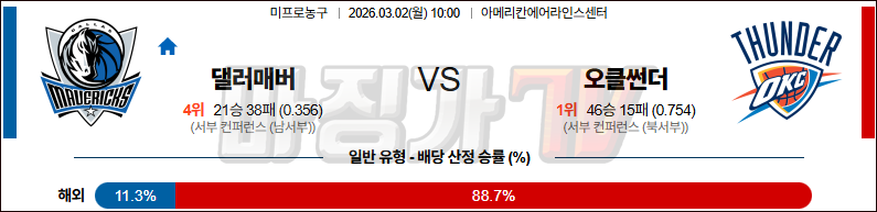 2026-03-02 NBA 댈러스 매버릭스 오클라호마시티 썬더 NBA분석 무료중계 스포츠분석 관련 이미지