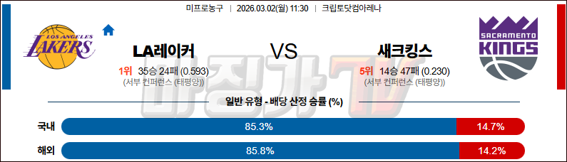 2026-03-02 NBA LA 레이커스 새크라멘토 킹스 NBA분석 무료중계 스포츠분석 관련 이미지