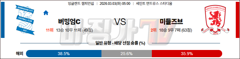 2026-03-03 잉글랜드 챔피언쉽 버밍엄시티 미들즈브러 FC 해외축구분석 무료중계 스포츠분석 관련 이미지