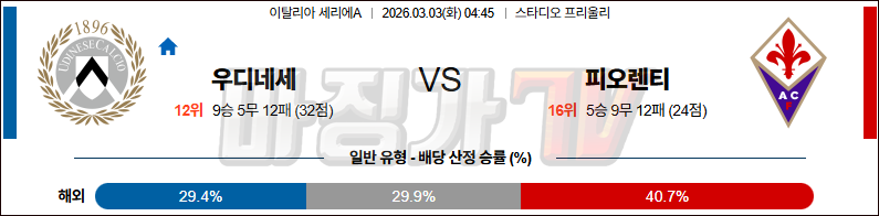 2026-03-03 세리에 A 우디네세 칼초 ACF 피오렌티나 해외축구분석 무료중계 스포츠분석 관련 이미지
