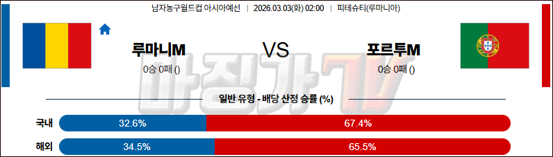 2026-03-03 농구월드컵 예선 루마니아 포르투갈 국내외경기분석 무료중계 스포츠분석 관련 이미지