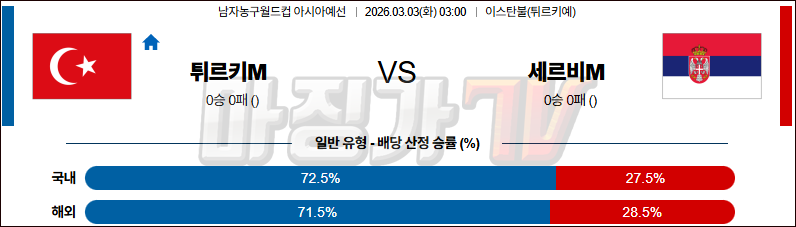 2026-03-03 농구월드컵 예선 튀르키예 세르비아 국내외경기분석 무료중계 스포츠분석 관련 이미지