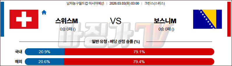 2026-03-03 농구월드컵 예선 스위스 보스니아 국내외경기분석 무료중계 스포츠분석 관련 이미지