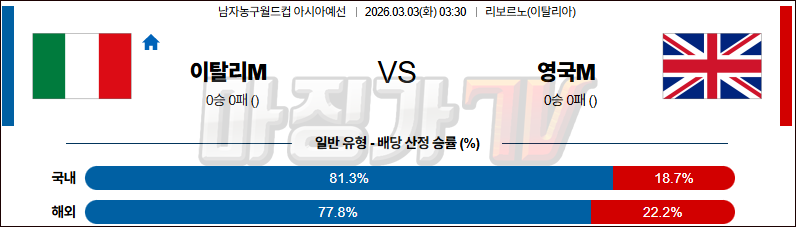 2026-03-03 농구월드컵 예선 이탈리아 영국 국내외경기분석 무료중계 스포츠분석 관련 이미지