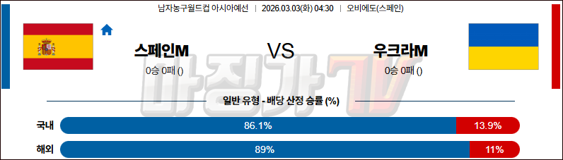 2026-03-03 농구월드컵 예선 스페인 우크라이나 국내외경기분석 무료중계 스포츠분석 관련 이미지
