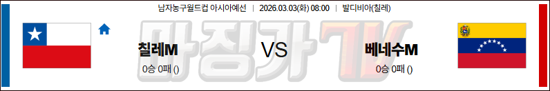 2026-03-03 농구월드컵 예선 칠레 베네수엘라 국내외경기분석 무료중계 스포츠분석 관련 이미지