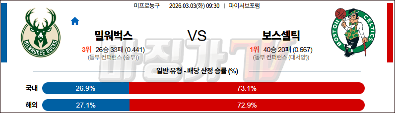 2026-03-03 NBA 밀워키 벅스 보스턴 셀틱스 NBA분석 무료중계 스포츠분석 관련 이미지
