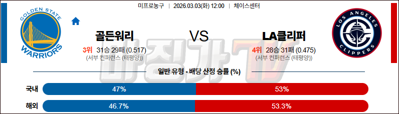 2026-03-03 NBA 골든스테이트 워리어스 LA 클리퍼스 NBA분석 무료중계 스포츠분석 관련 이미지