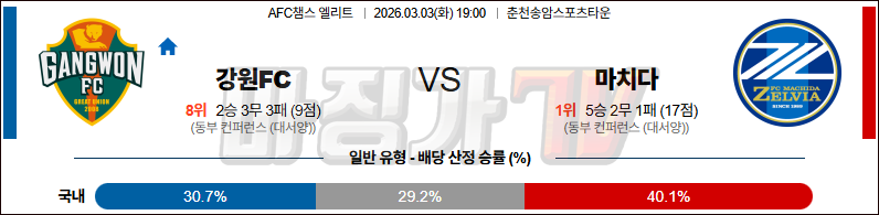 2026-03-03 AFC 챔피언스리그 강원FC 마치다 젤비아 해외축구분석 무료중계 스포츠분석 관련 이미지