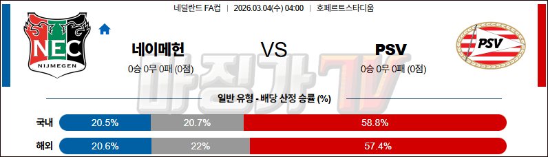 2026-03-04 네덜란드 FA컵 NEC 네이메헌 PSV 에인트호벤 해외축구분석 무료중계 스포츠분석 관련 이미지