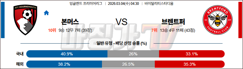 2026-03-04 프리미어리그 본머스 브렌트퍼드 FC 해외축구분석 무료중계 스포츠분석 관련 이미지