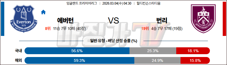 2026-03-04 프리미어리그 에버턴 번리 해외축구분석 무료중계 스포츠분석 관련 이미지