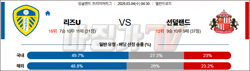 2026-03-04 프리미어리그 리즈 유나이티드 FC 선덜랜드 AFC 해외축구분석 무료중계 스포츠분석 관련 이미지